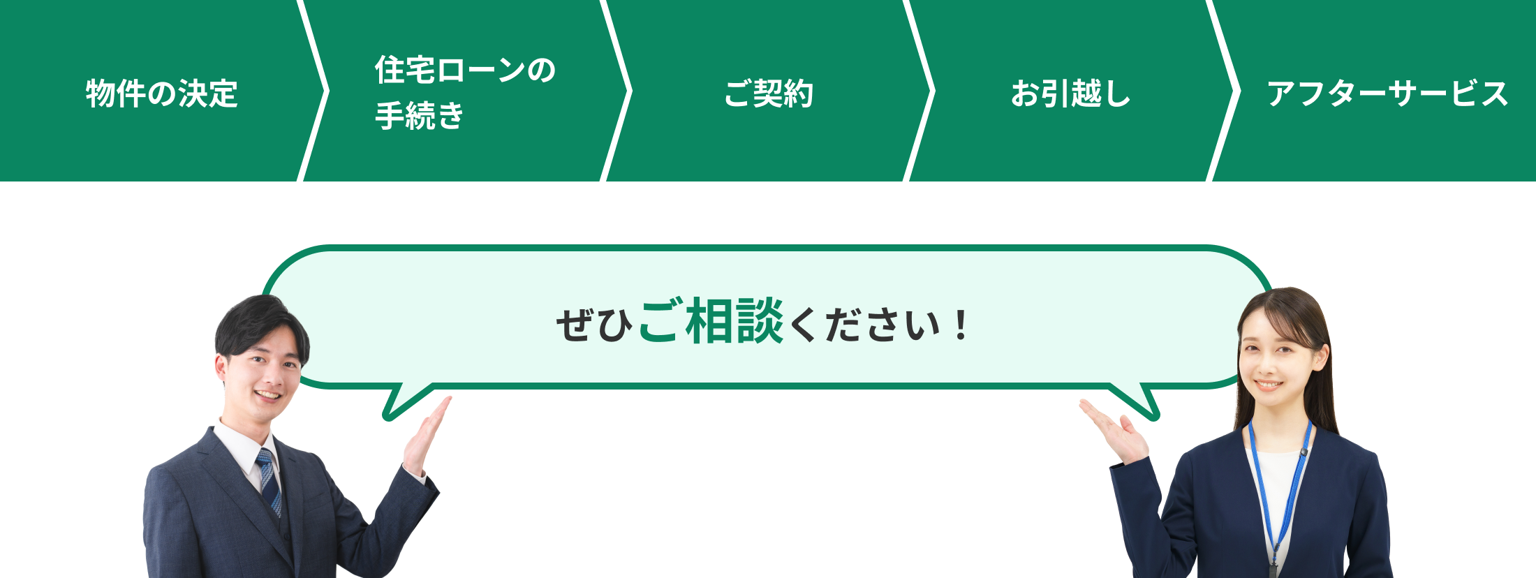 物件の決定,住宅ローンの手続き,ご契約,お引越し,アフターサービス,ぜひご相談ください！